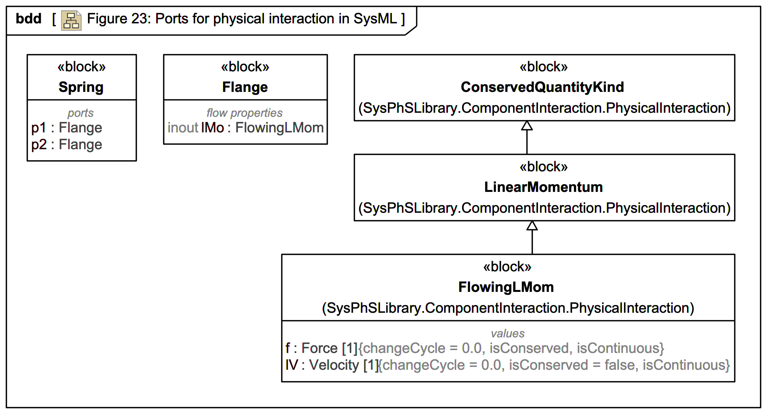 linux-c-printf-time-t